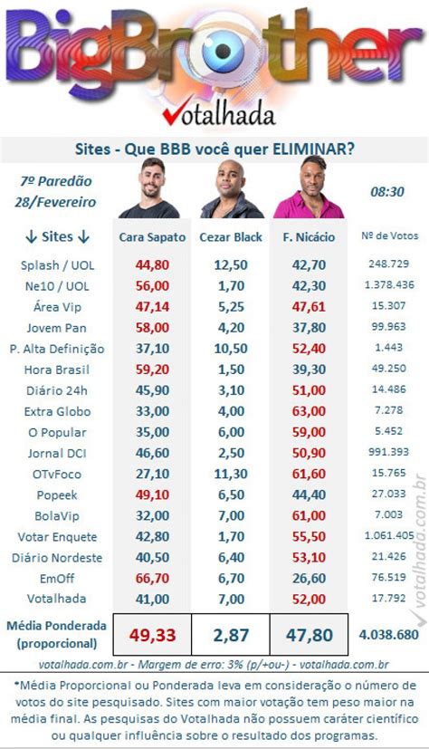 enquete paredao bbb 23